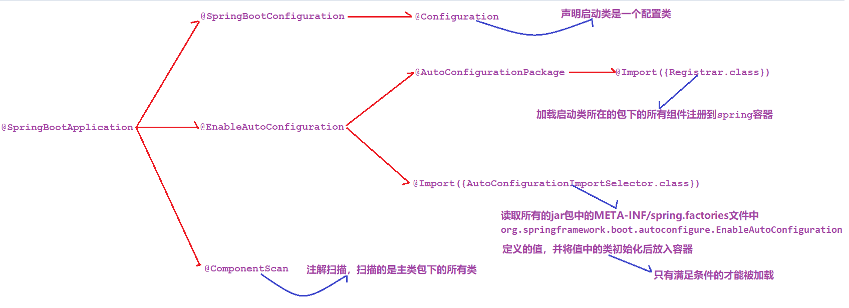 image-20201215161912317