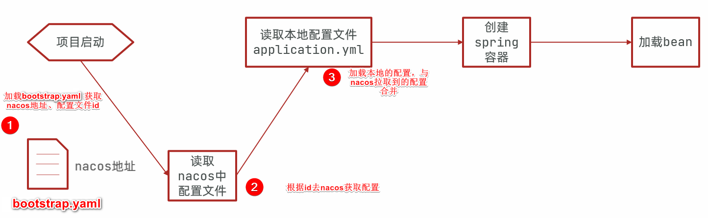 image-20211119171739510