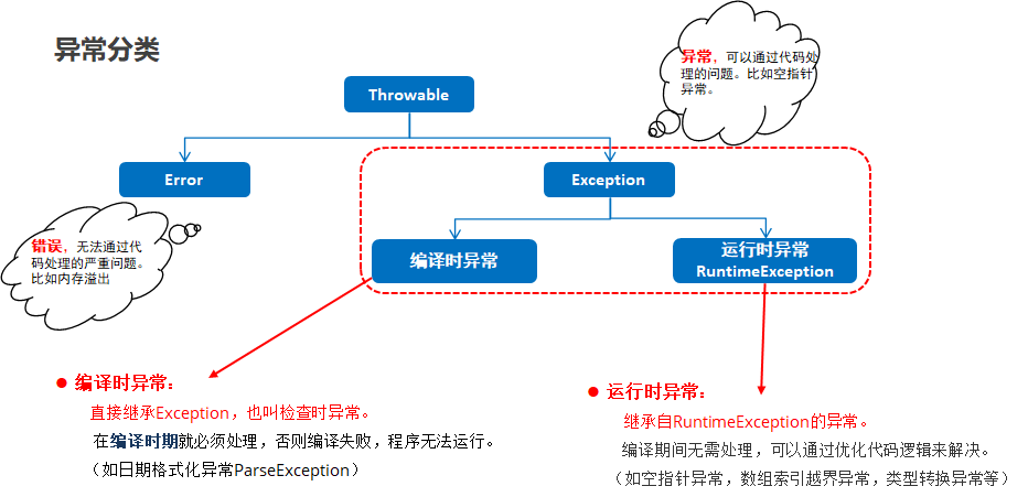 image-20221109105029356