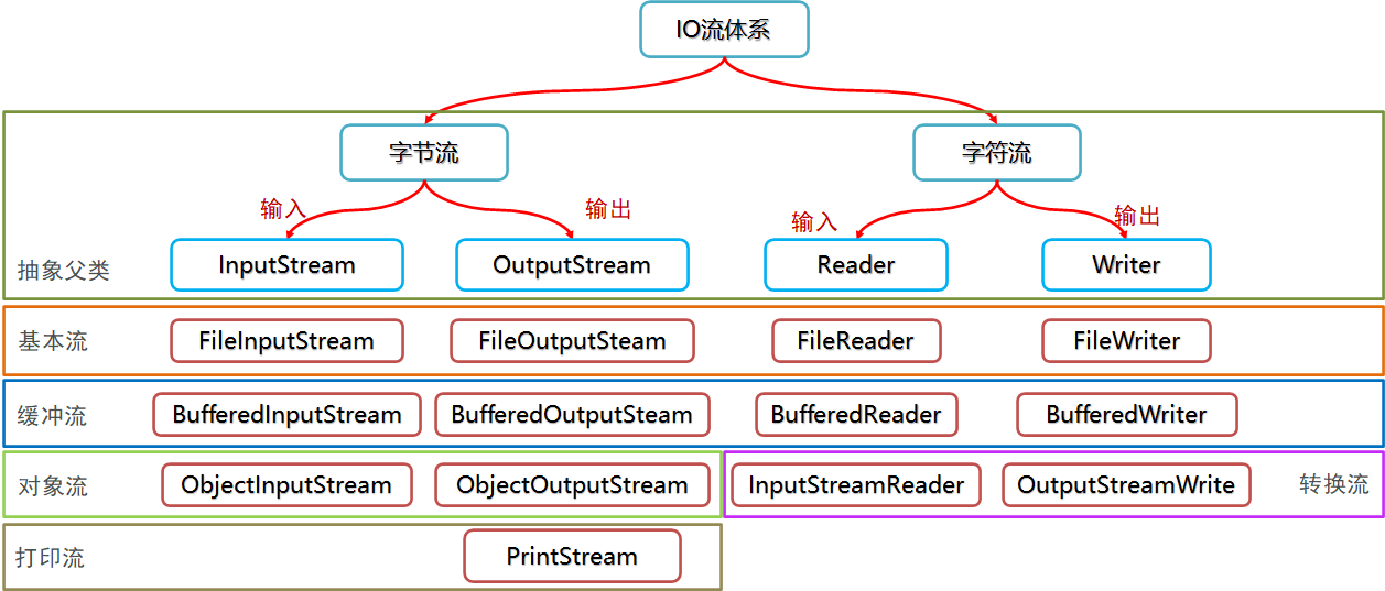 image-20221114195917387