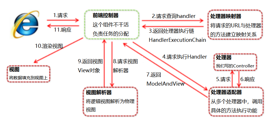 image-20230105223957380