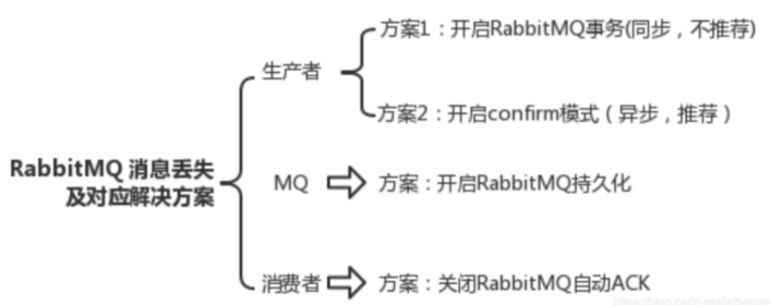 image-20230224104946351